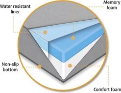 Beeztees Vetbed Ito Grijs 89 X 60 X 4 Cm -Beeztees 8712695206446 9